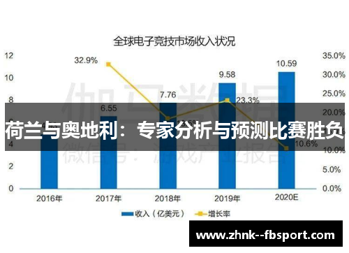 荷兰与奥地利：专家分析与预测比赛胜负